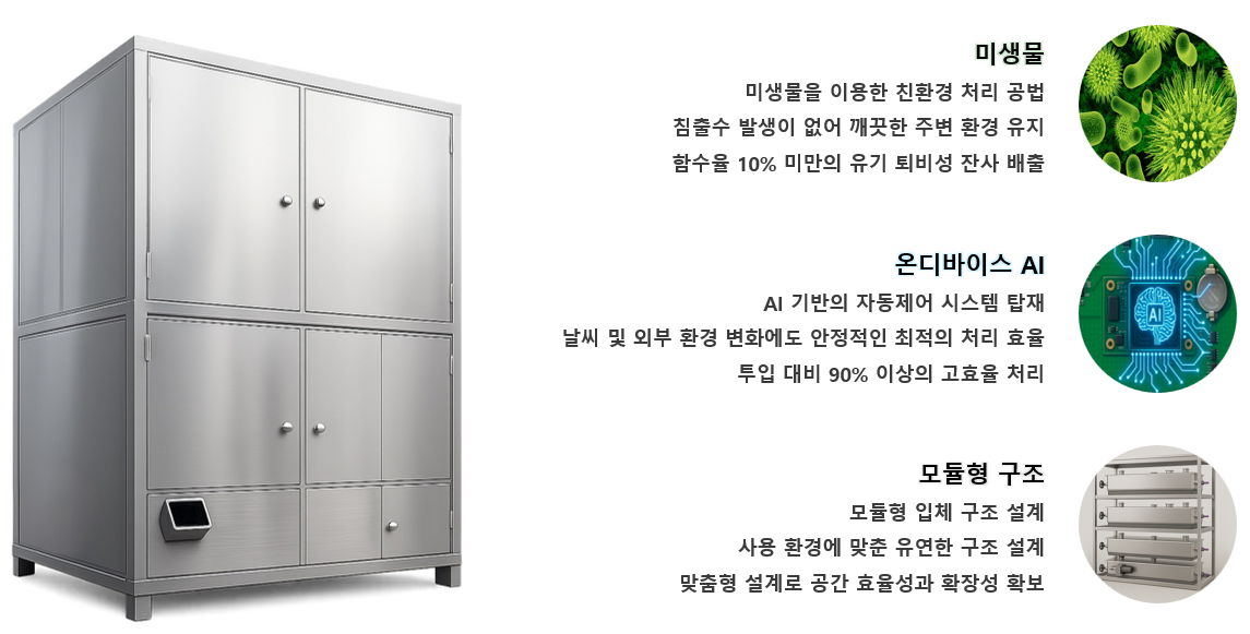 휴먼바디 플랜트