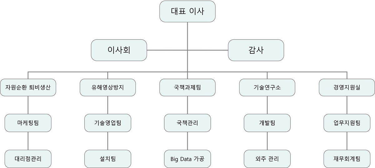 조직 이미지